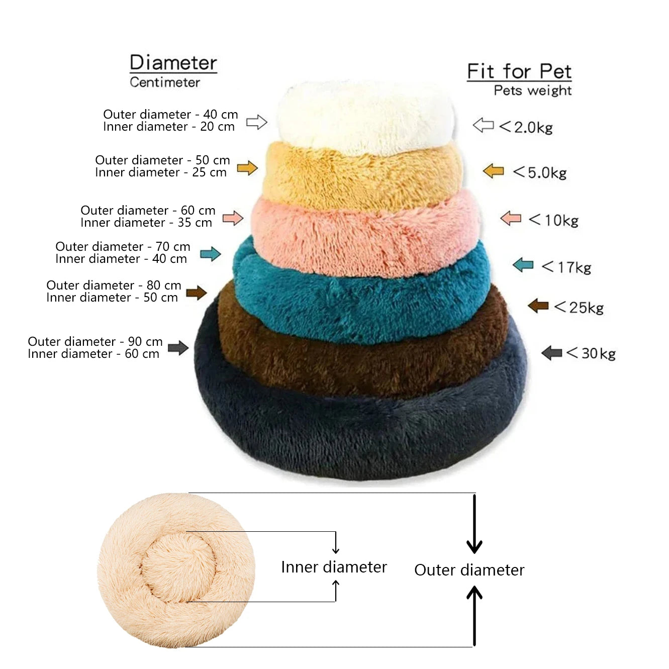 Calming Donut Dog Bed | Super Soft Plush Pet Bed for Small, Medium & Large Dogs